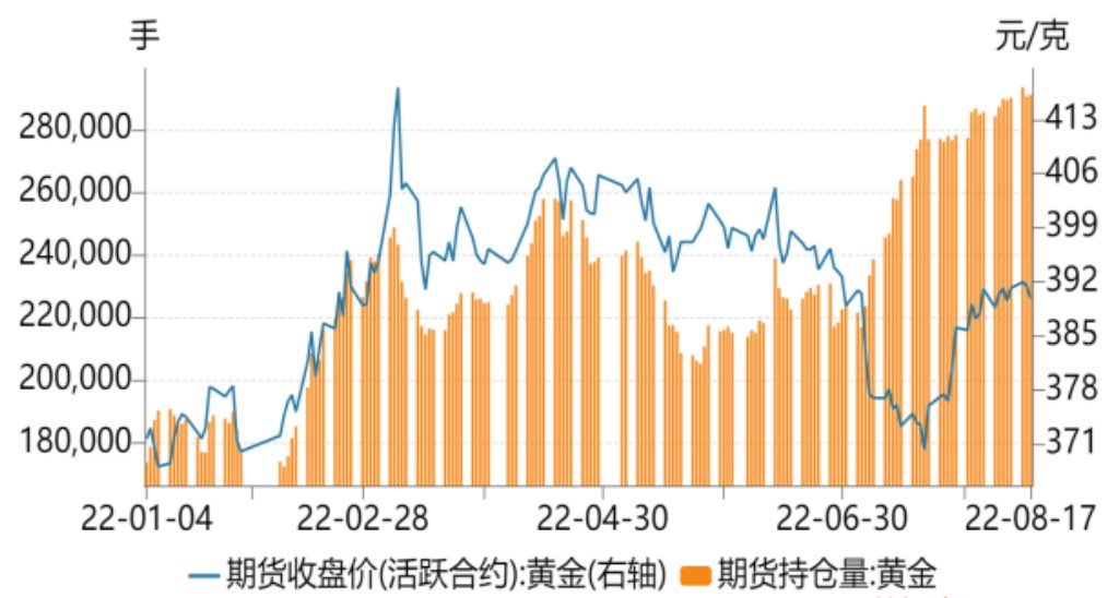 期货金行情/期货行情 金投网