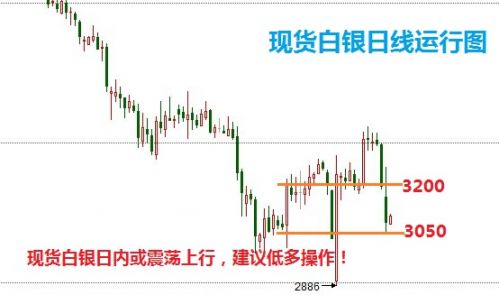 【进口白银期货行情,国内期货白银今日行情】