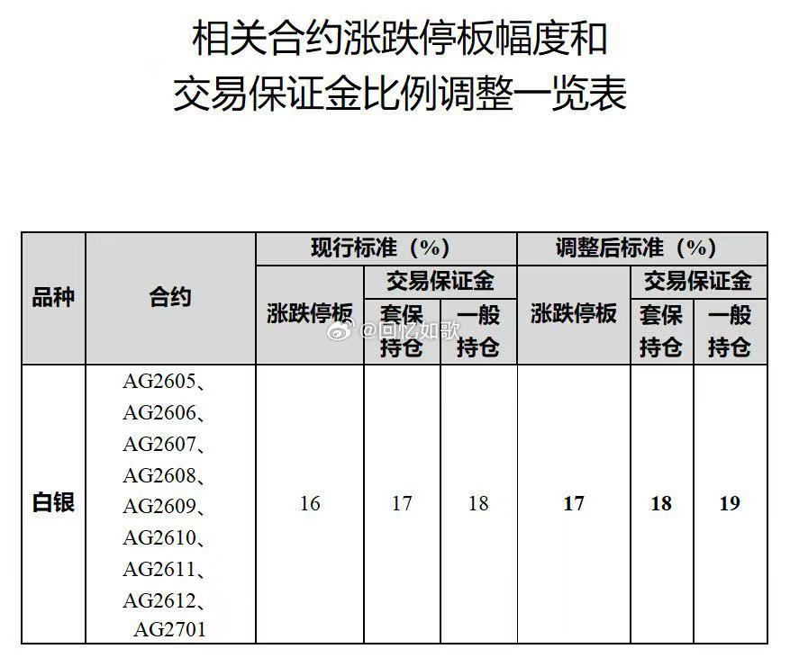 【进口白银期货行情,国内期货白银今日行情】