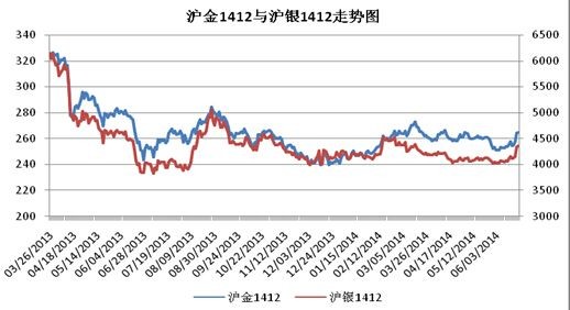 美国期货最新行情和讯网/美国期货市场行情