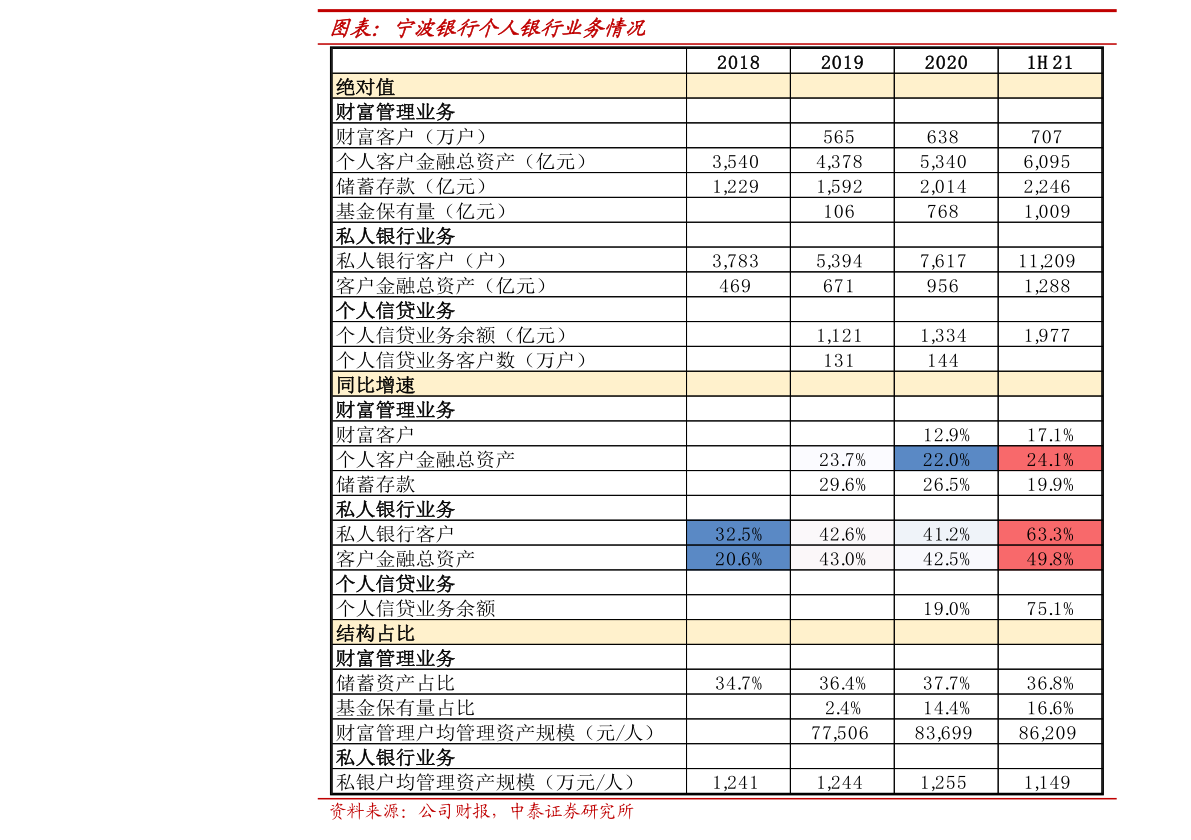 关于雯疫情的信息
