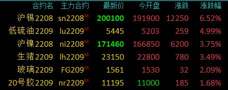 有色金属期货行情特点/有色金属期货行情特点是什么