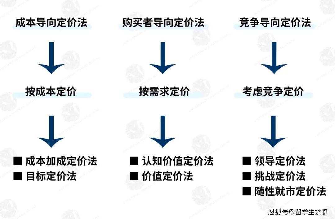 定价期货行情:期货定价公式三种