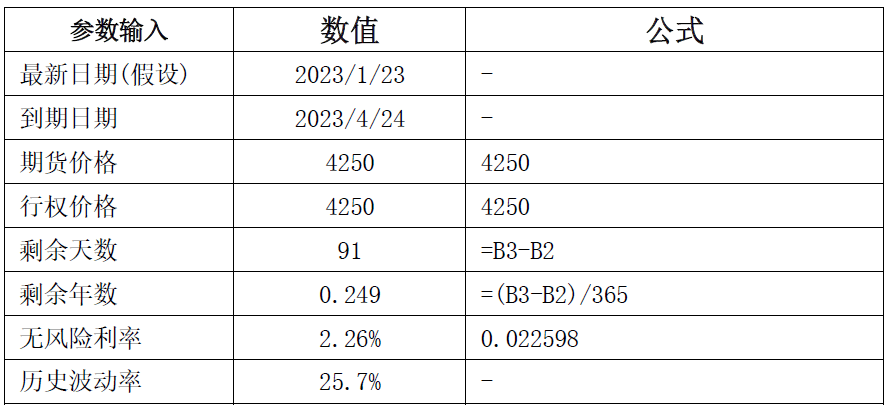 定价期货行情:期货定价公式三种