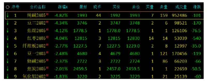 期货行情老掉线/期货下跌原因