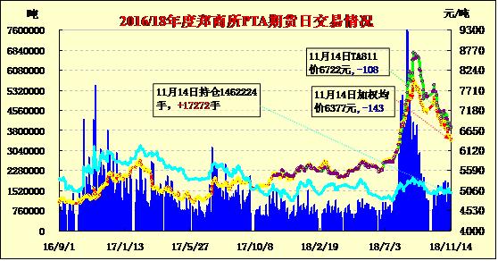 郑州pta期货行情:pta期货最新消