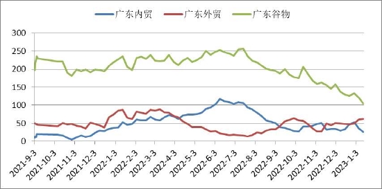 玉米期货行情时间/玉米期货时间表