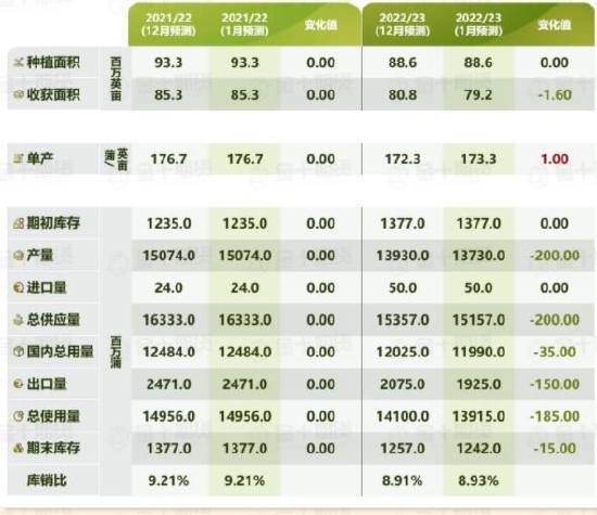 玉米期货行情时间/玉米期货时间表