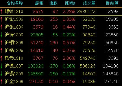 【钢铁期货实时行情,钢铁期货实时行情点击进入kaihu中国】
