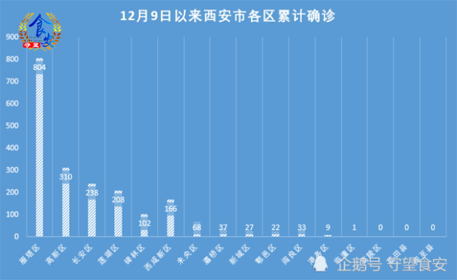 西安疫情最新消息今天/西安疫情最新消息公布