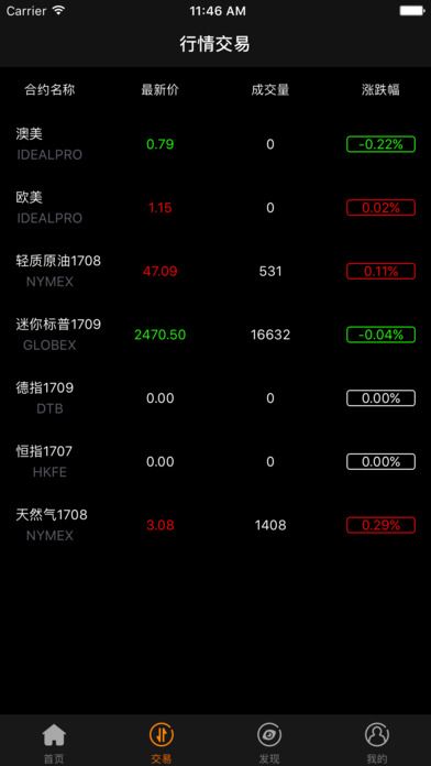 期货资源行情下载/期货资源吧