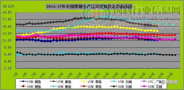 本周牛肉期货行情/牛肉今日行情