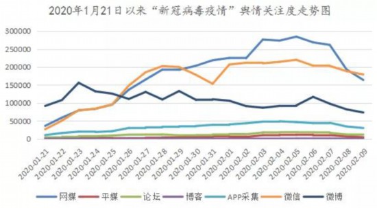 零八年疫情/零几年疫情