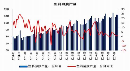 【塑料期货行情新浪/塑料期货行情走势图今日】