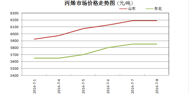 【塑料期货行情新浪/塑料期货行情走势图今日】