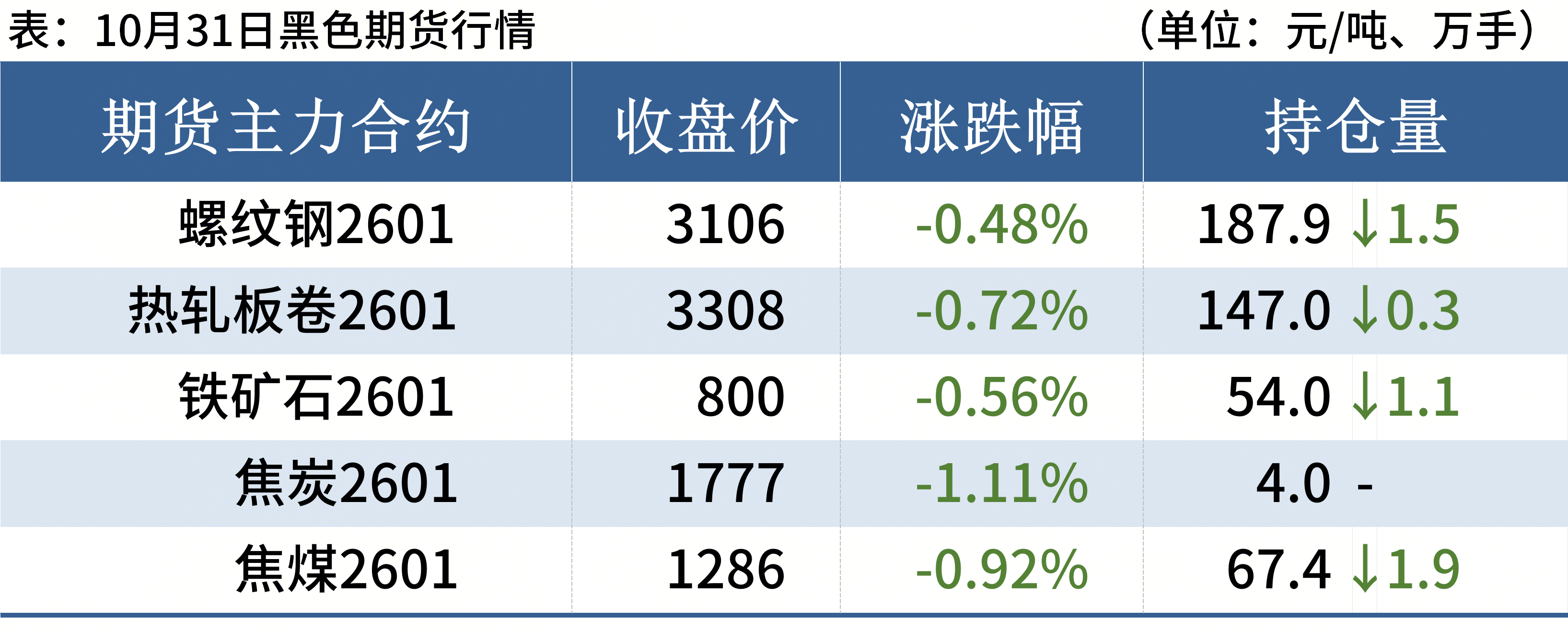 【疫情过后螺纹钢期货行情,螺纹钢期货还会下跌】