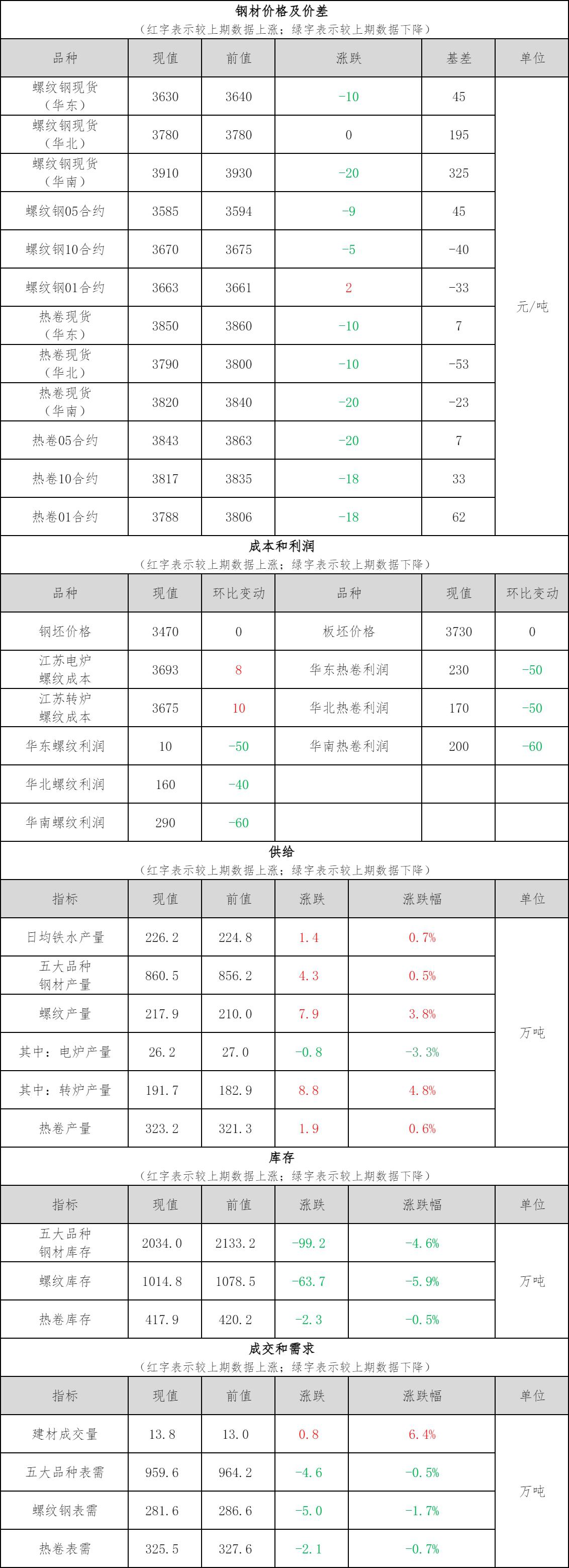【疫情过后螺纹钢期货行情,螺纹钢期货还会下跌】