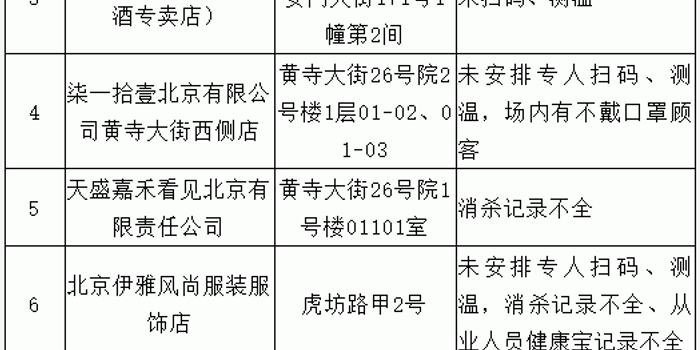 北京疫情西城疫情/北京西城疫情通报