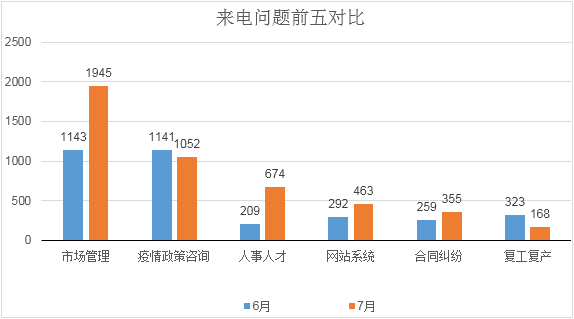 北京疫情进出京咨询电话/进出京防疫电话