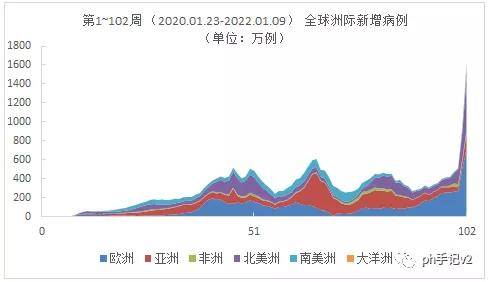 疫情出现多少算国际疫情:疫情出现多少算国际疫情风险