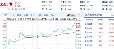 期货满仓赌行情/期货满仓是多少手
