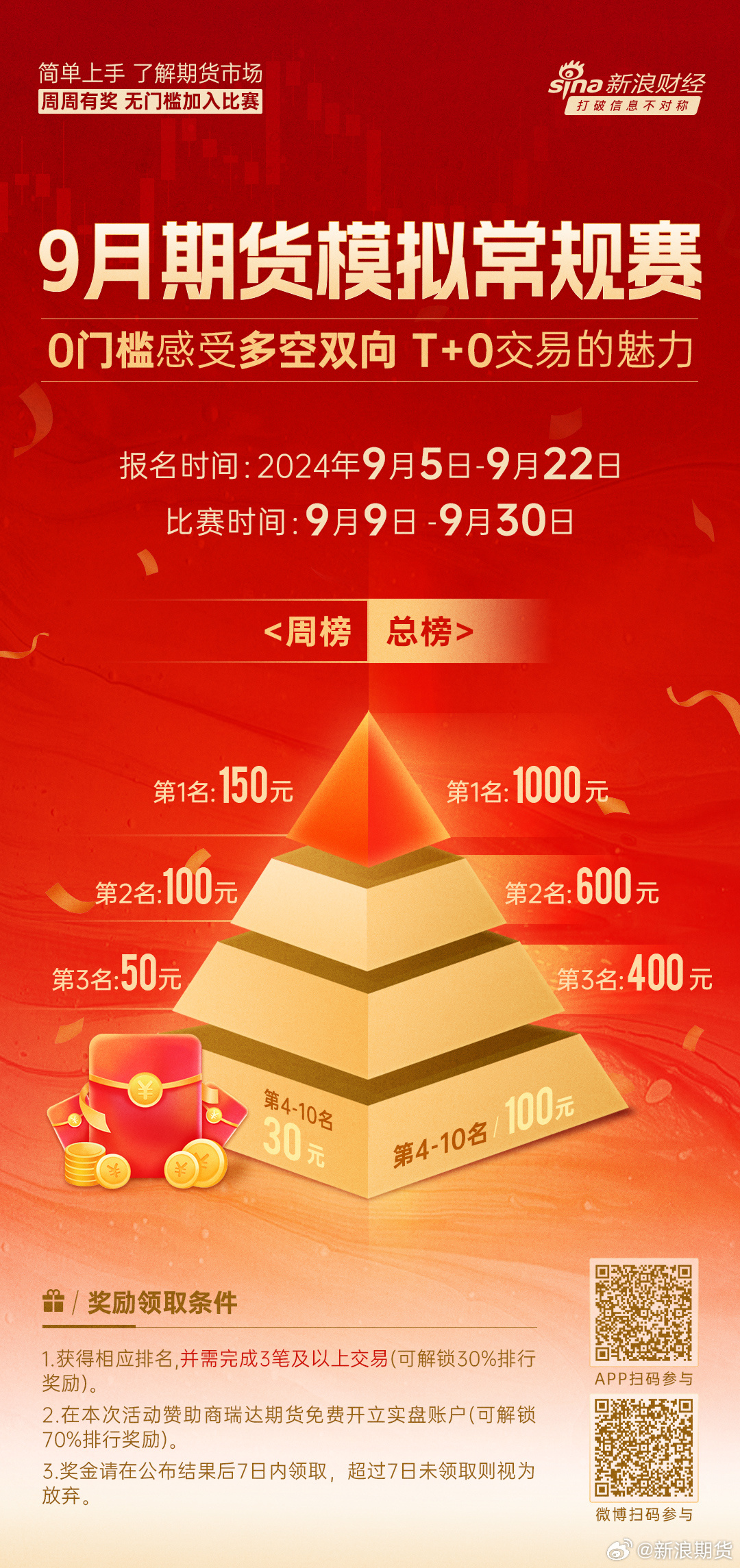 【新浪期货行情首页,新浪期货新浪财经新浪网】
