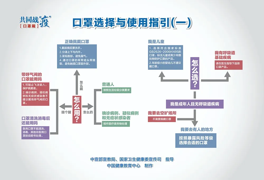 【上海疫情一共多少人感染新冠/上海有多少例新型冠状病毒患者】