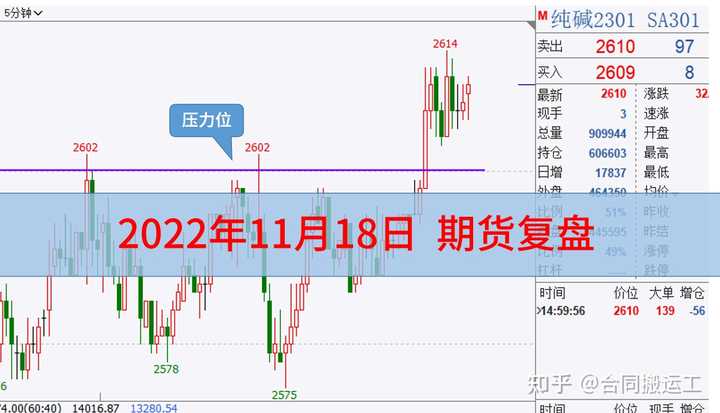 期货近行情/期货最近行情怎么样