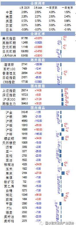 期货近行情/期货最近行情怎么样