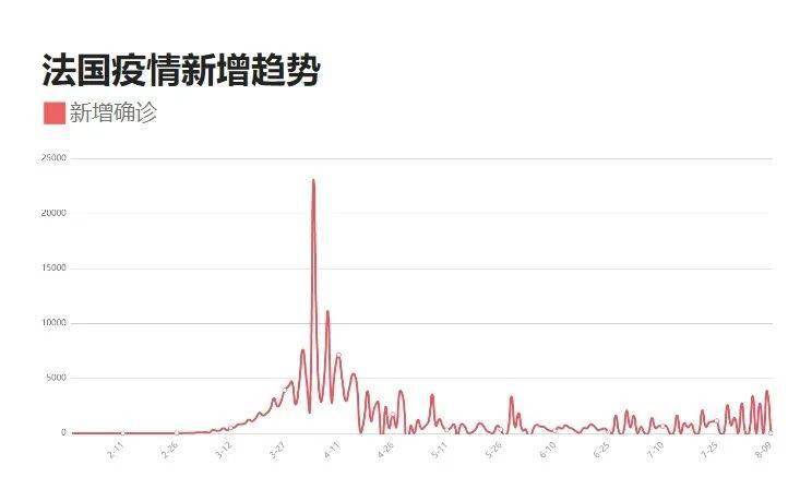 最新新冠疫情最新消息（最新冠状病毒疫情最新消息）