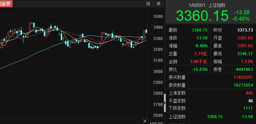 【A股指数期货行情/a股期货是什么意思】