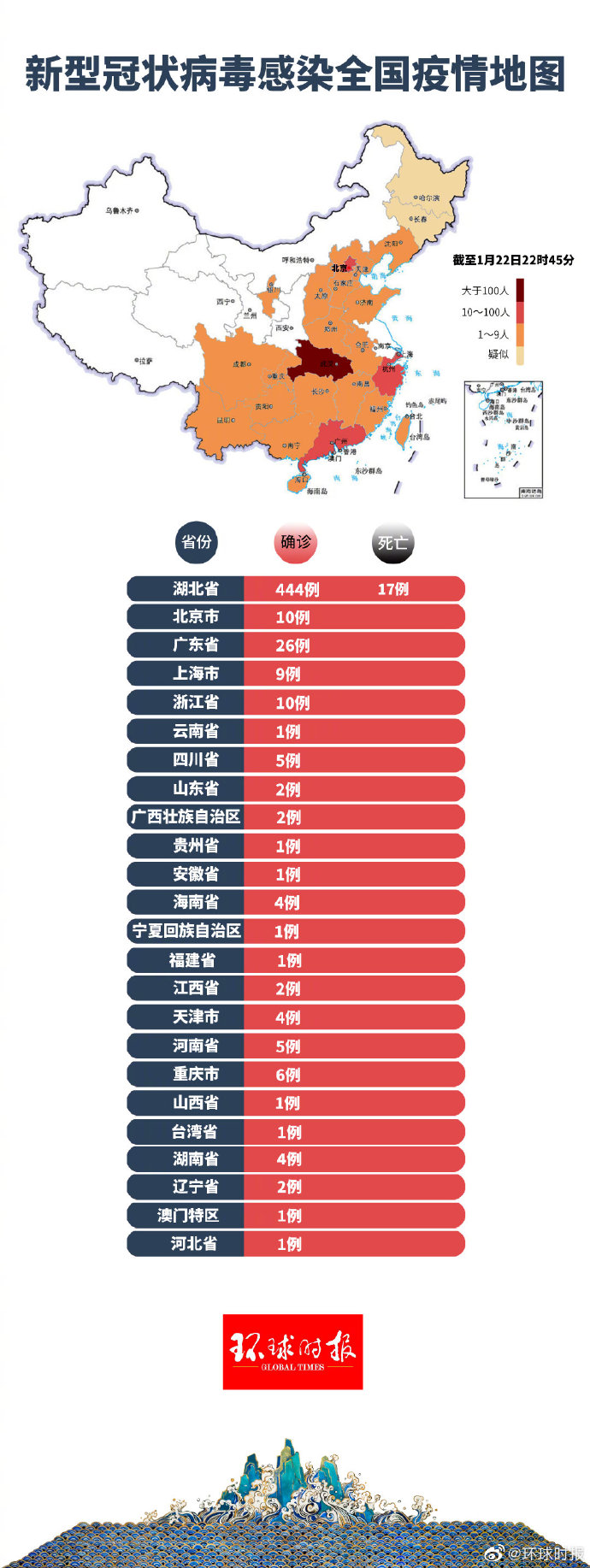 全国疫情湖北疫情（湖北疫情通报今起将与全国同步发布）