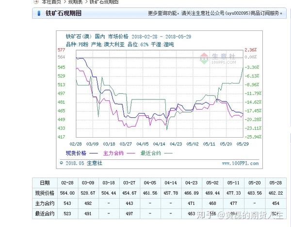 【矿产类期货行情/矿石期货实时行情】