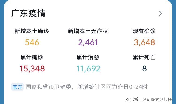 广东禽流感最新疫情（广东禽流感最新疫情消息）