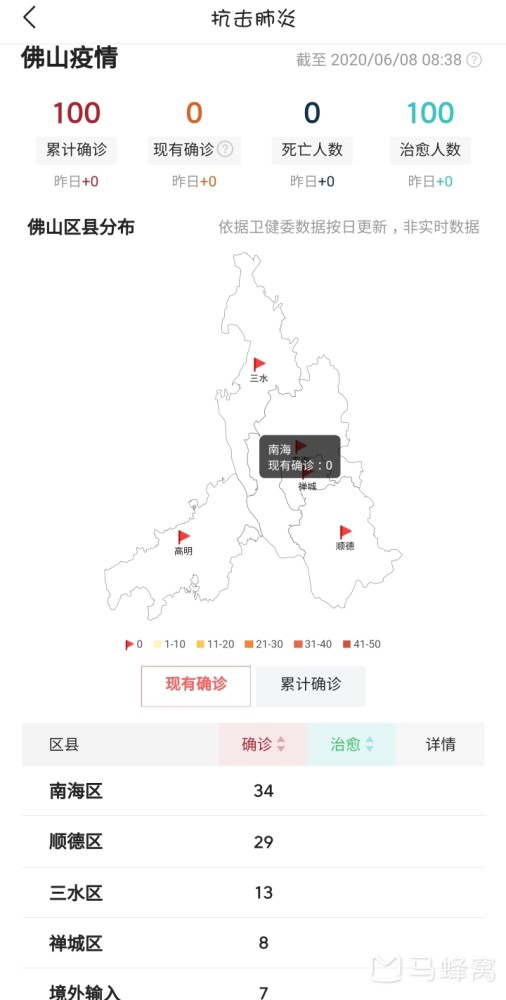 顺德疫情（顺德疫情10月份能清零吗）