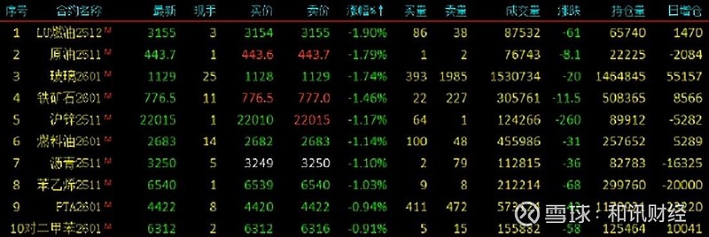 期货行情评述（期货市场评论）