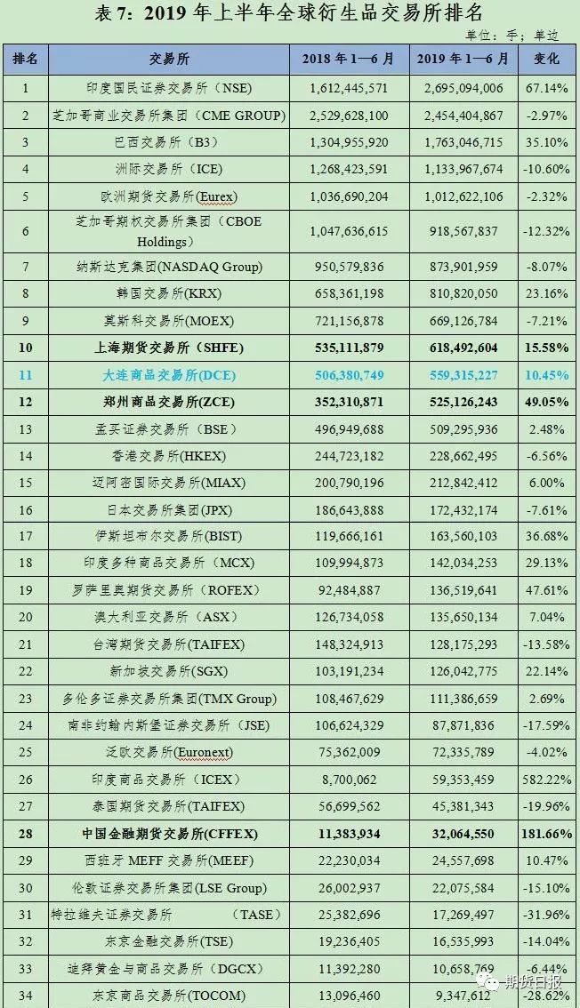 【qs期货行情/全球期货市场排名】