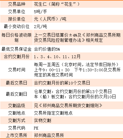 期货下跌行情成交量减少（期货成交量越来越少）