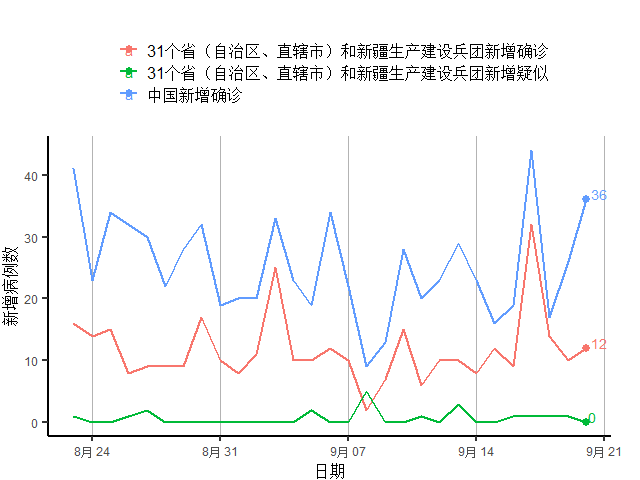 全球疫情0确诊国家（全球疫情零感染国家）