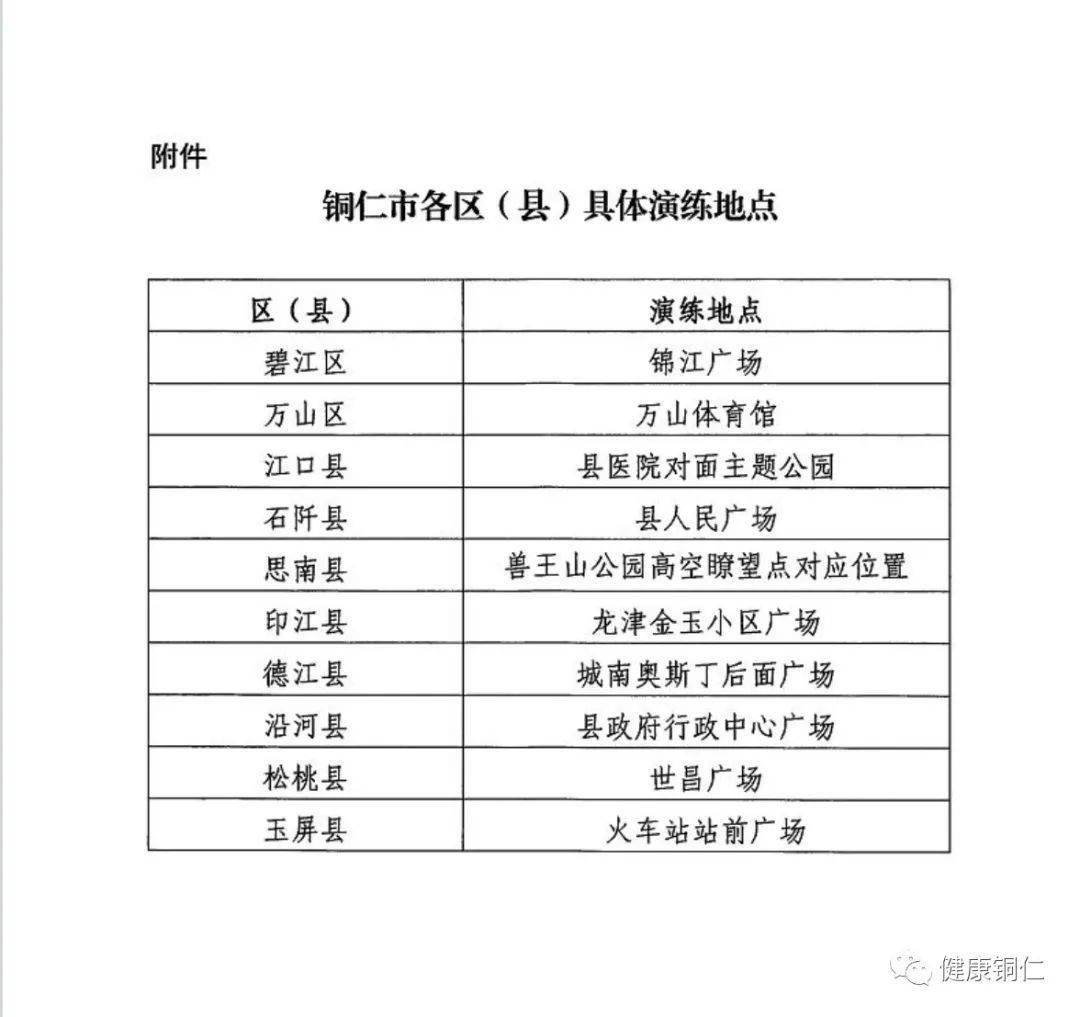 铜仁疫情/铜仁疫情最新消息今天