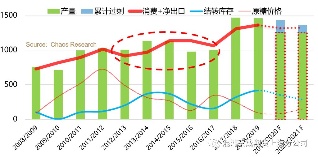 bmd最新期货行情/期货最新动态