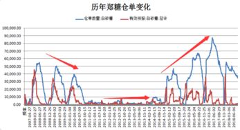 白糖油脂期货行情/白糖期货2101行情