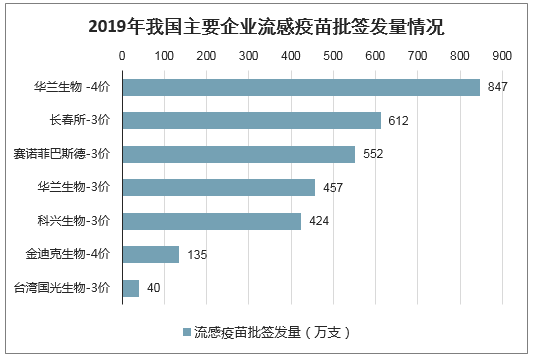 【台湾流感疫情,台湾流感死亡人数最新2020】