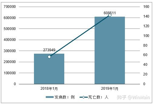 【台湾流感疫情,台湾流感死亡人数最新2020】