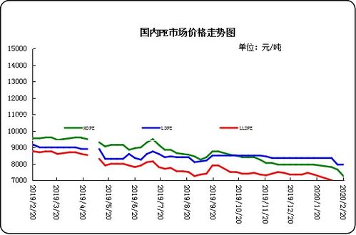 【期货市场是什么样的行情,期货市场啥意思】