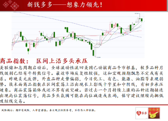 国外美金期货行情走势/国外黄金期货价格