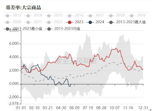 【2025年12月疫情结束吗,疫情在2025年会结束吗】