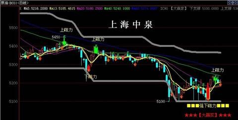 期货行情走低/期货价格低