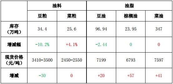 期货行情豆粕（期货豆粕走势）