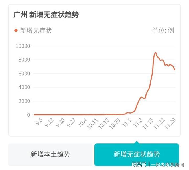 【广州疫情什么时候能解除禁令呢,广州疫情什么时候可以解封】